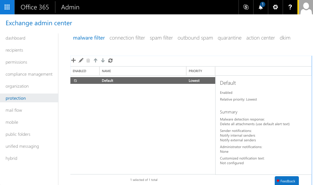 The Microsoft Exchange admin interface showing the "Malware filter" page. A list of malware filters is displayed. The "Default" filter is selected, and its details are shown in a panel at the right of the screen.