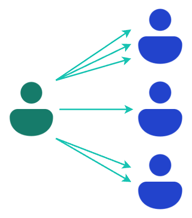 A visual representation of the Round Robin Maximum Availability mode.