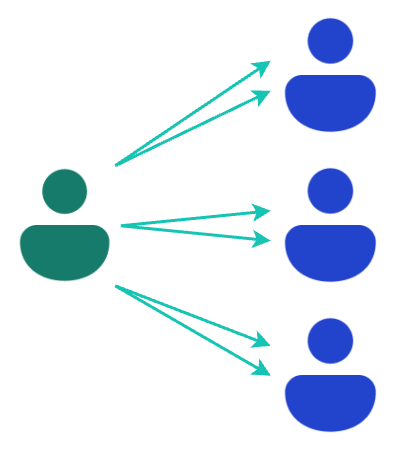 A visual representation of the Round Robin Maximum Fairness mode.