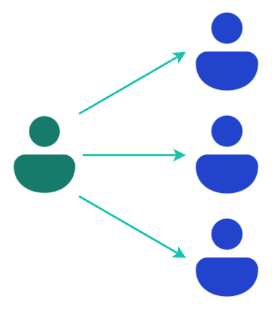 A visual representation of a meeting that uses Round Robin to determine attendee availability.