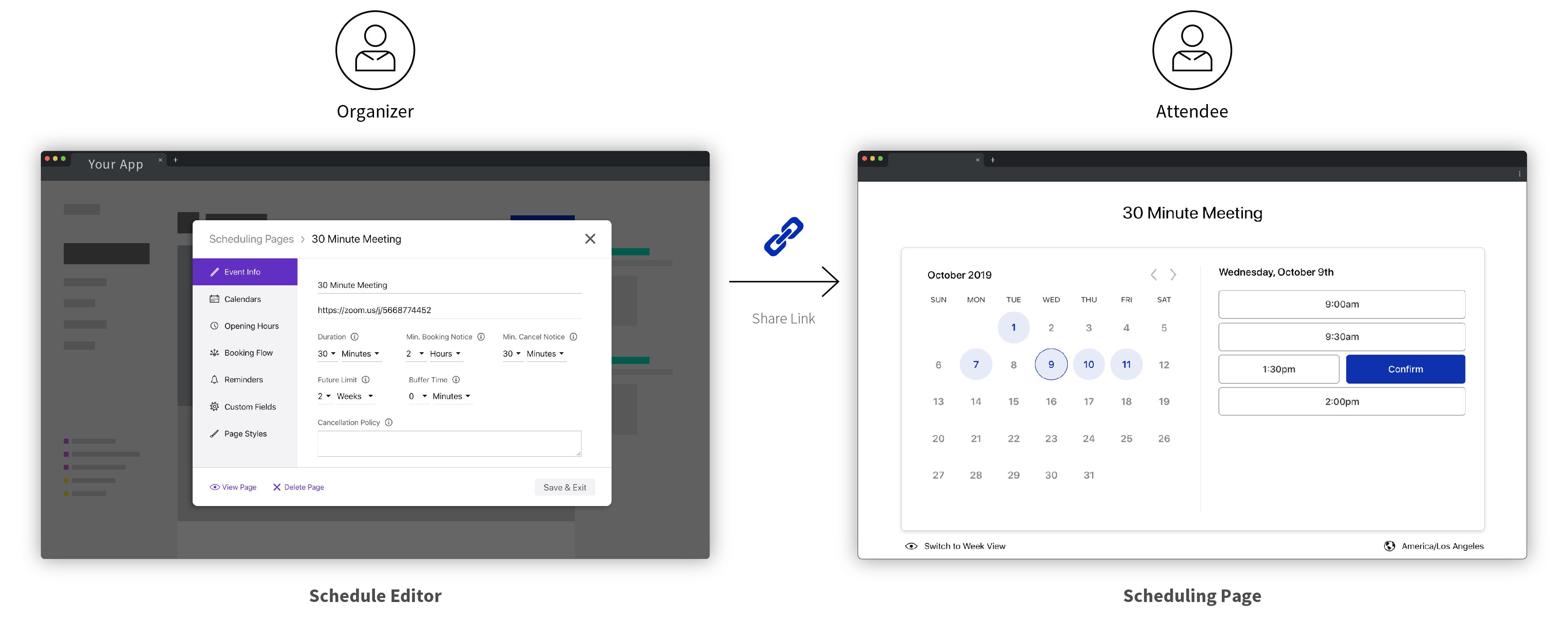 A diagram showing the link between the schedule editor, which organizers use, and the scheduling page, which attendees use.